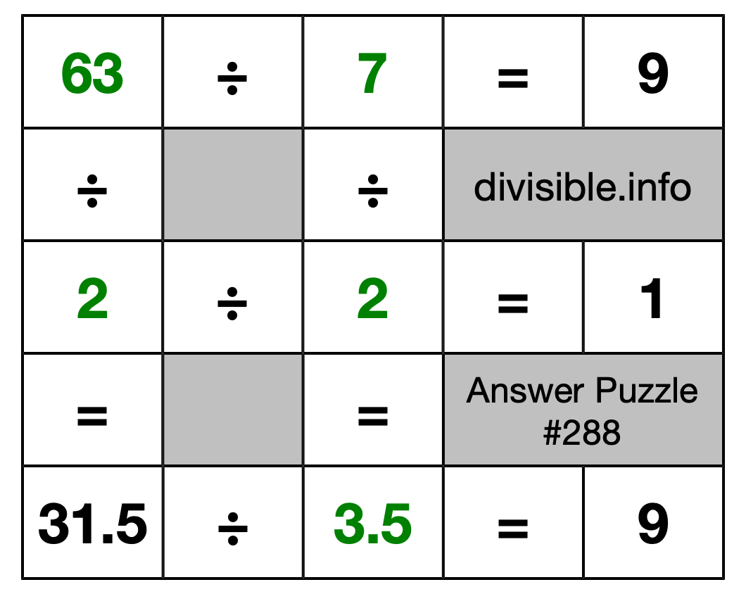 Solution to Division Puzzle #288