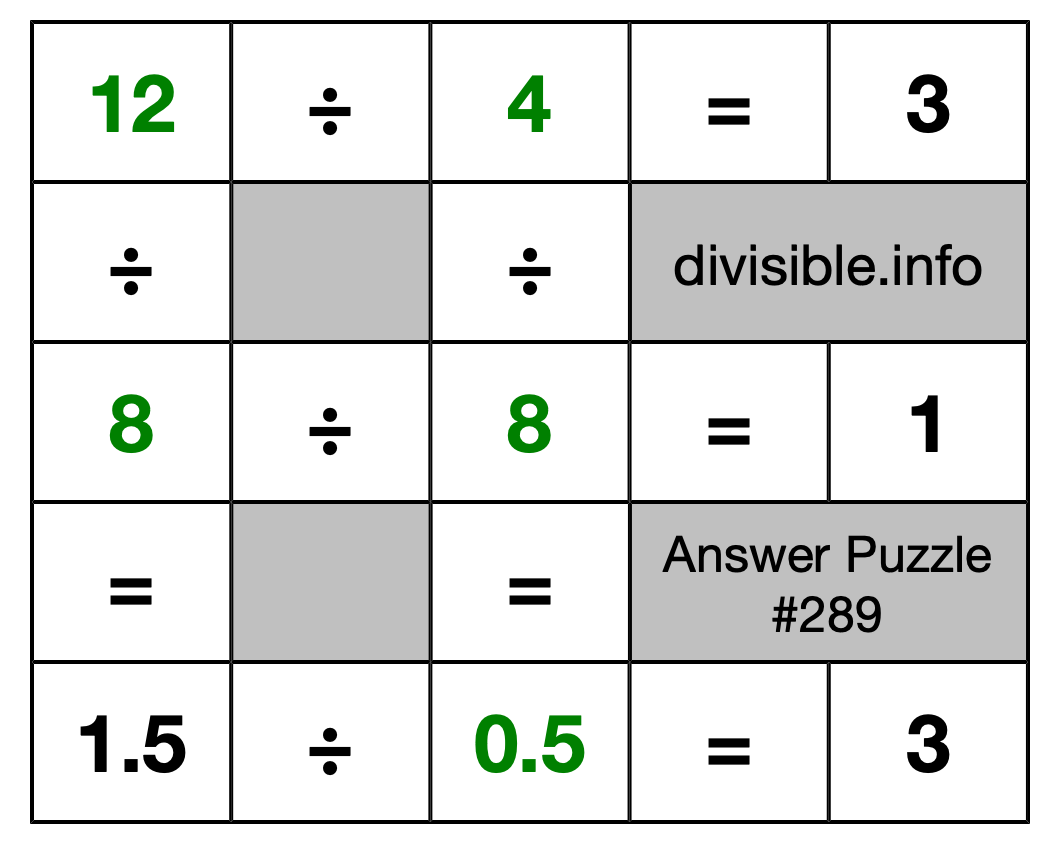 Solution to Division Puzzle #289