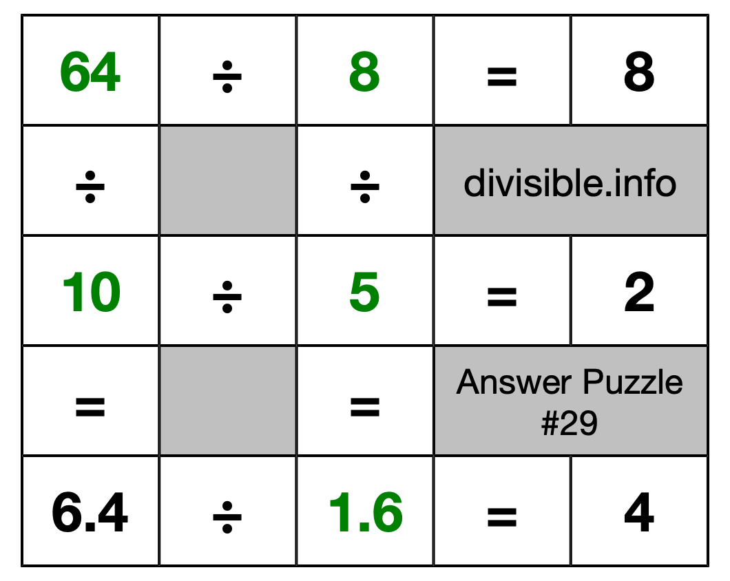 Solution to Division Puzzle #29