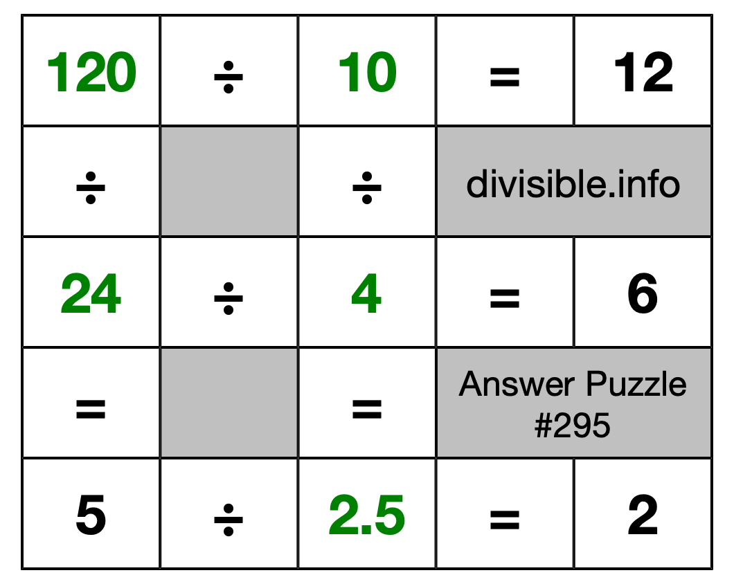 Solution to Division Puzzle #295