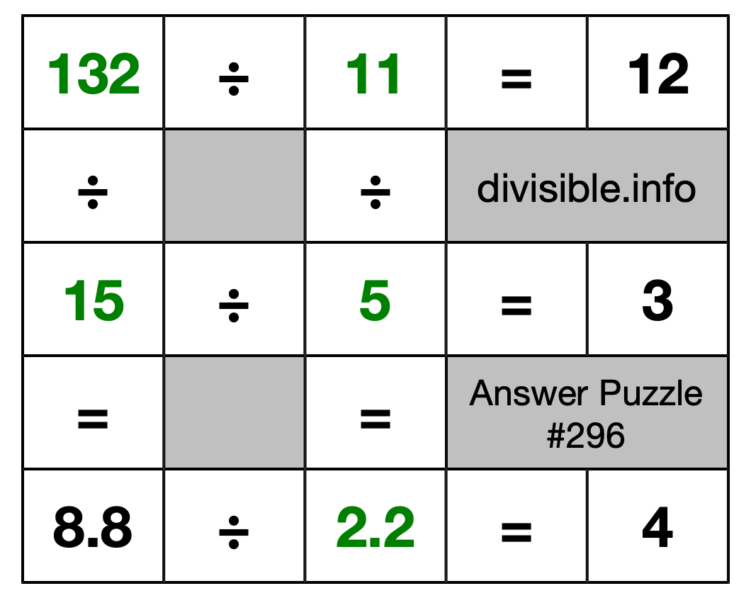 Solution to Division Puzzle #296