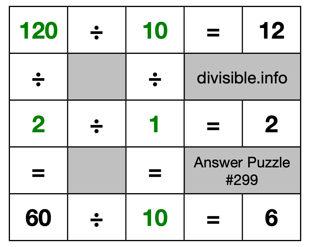 Solution to Division Puzzle #299