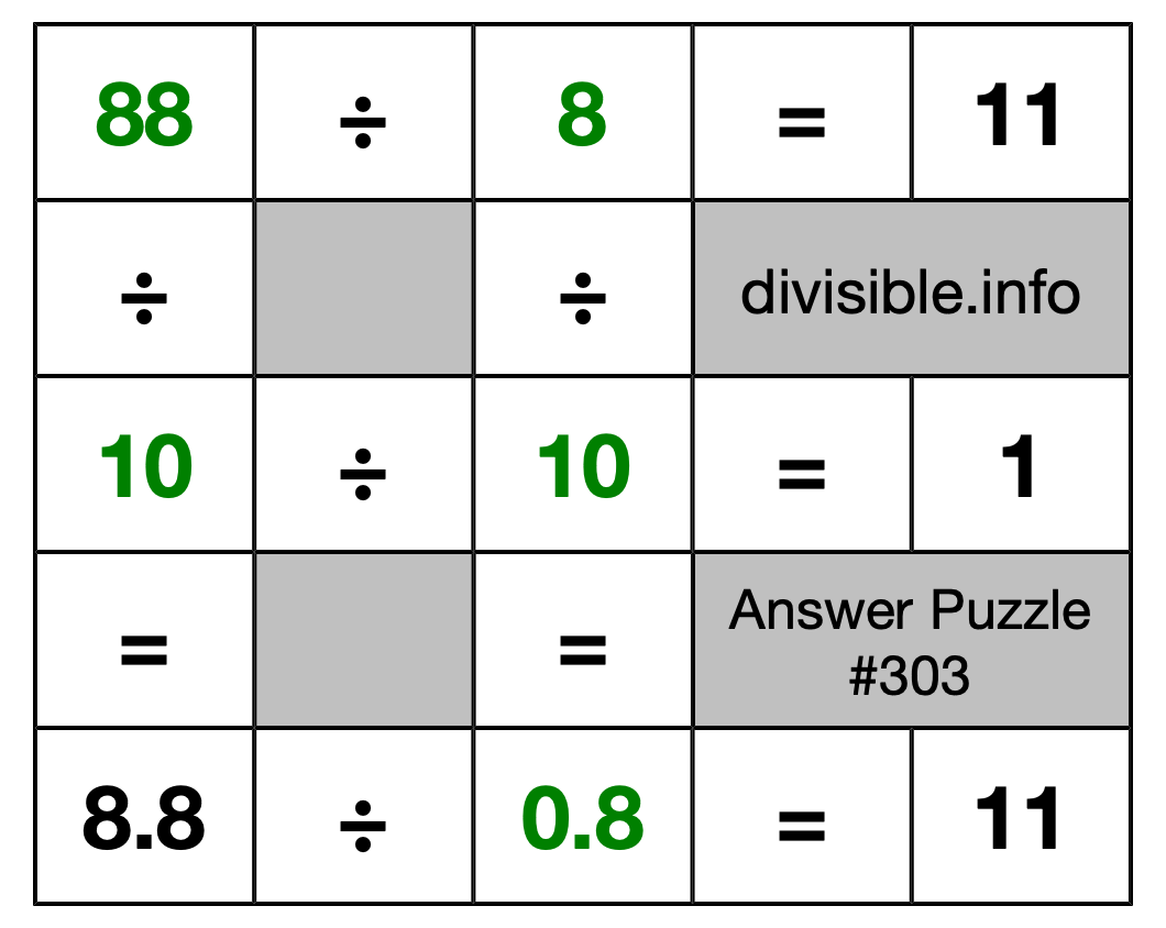 Solution to Division Puzzle #303