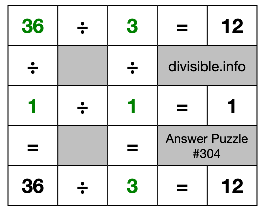 Solution to Division Puzzle #304