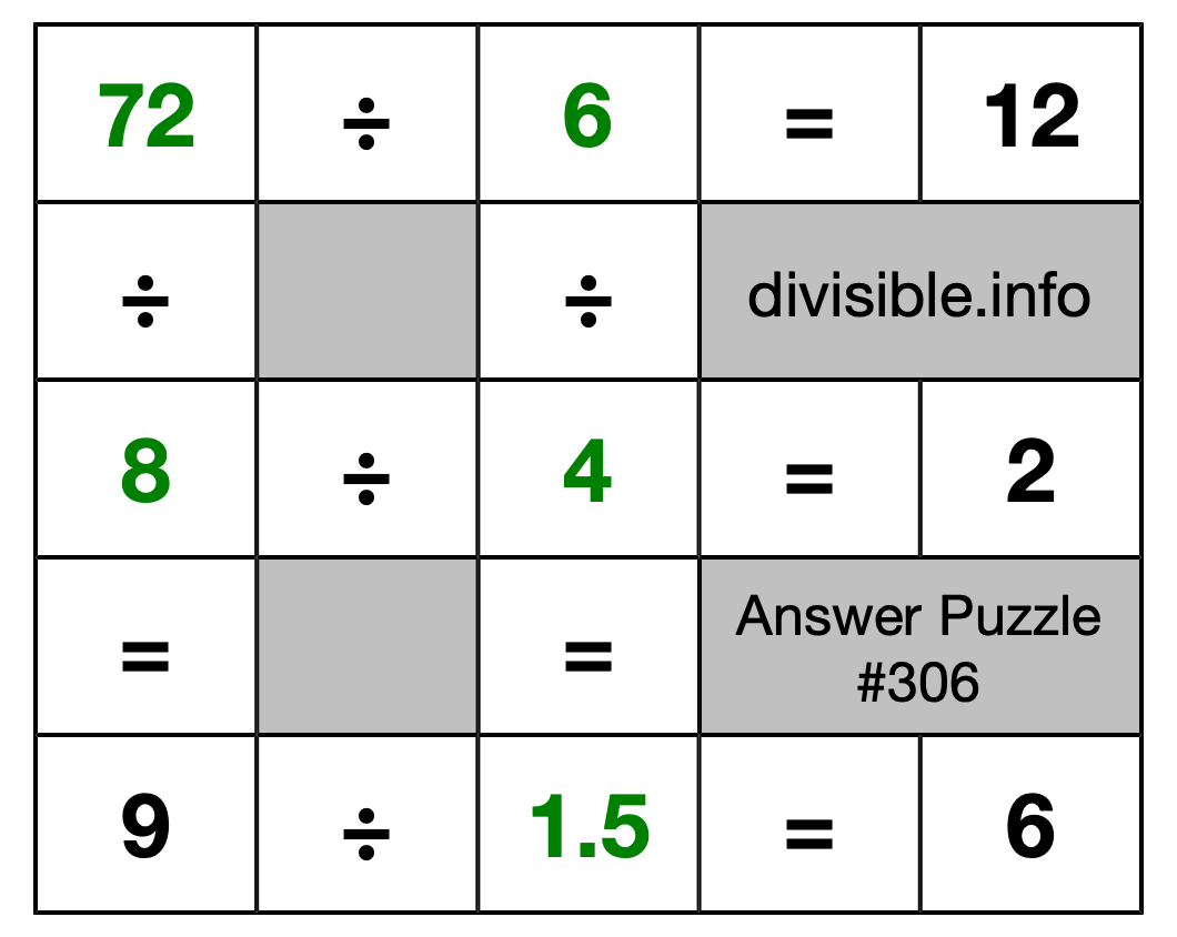 Solution to Division Puzzle #306