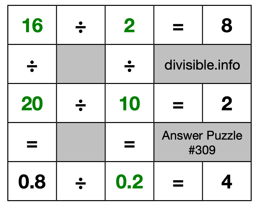 Solution to Division Puzzle #309