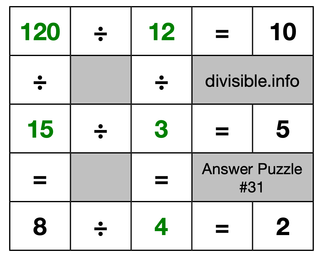 Solution to Division Puzzle #31