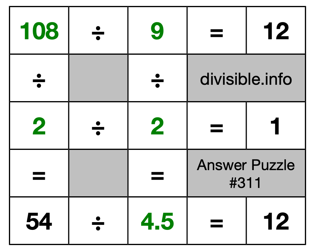 Solution to Division Puzzle #311
