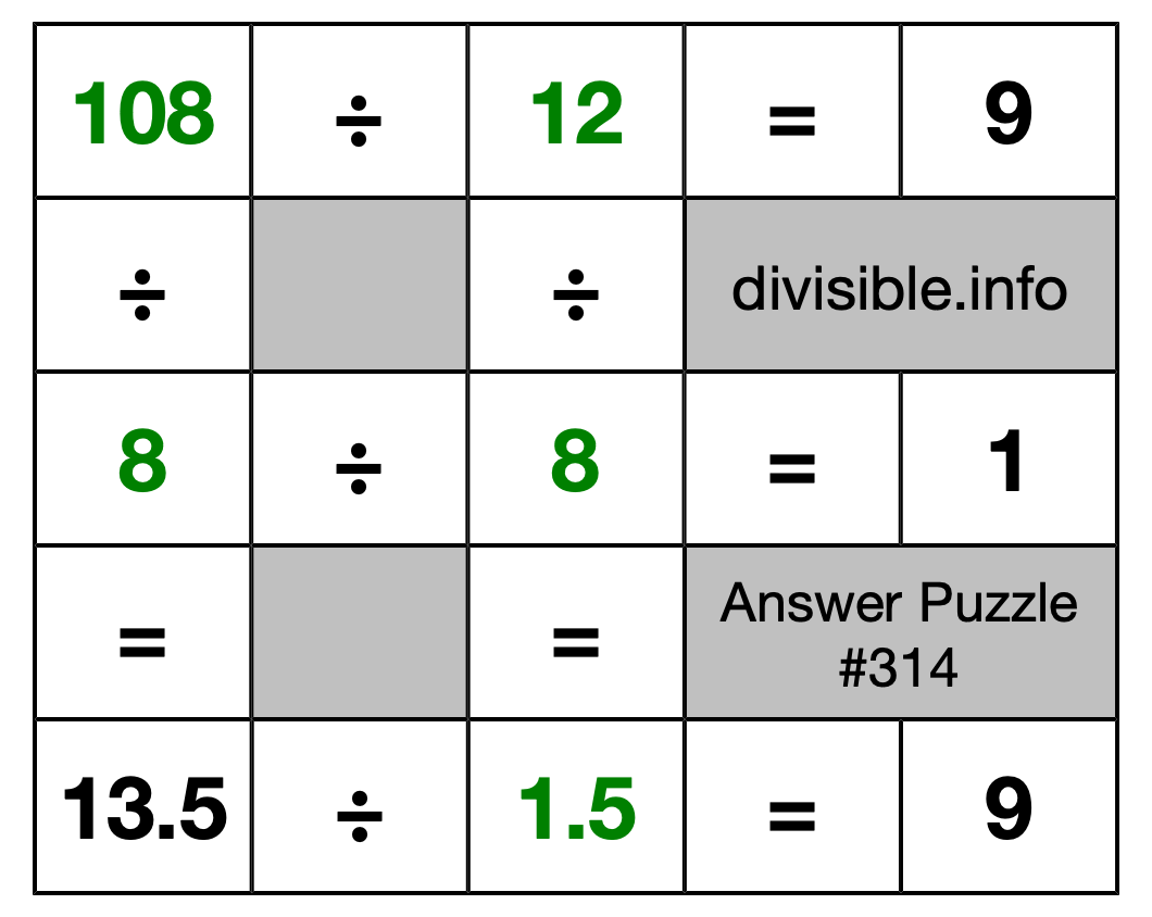 Solution to Division Puzzle #314