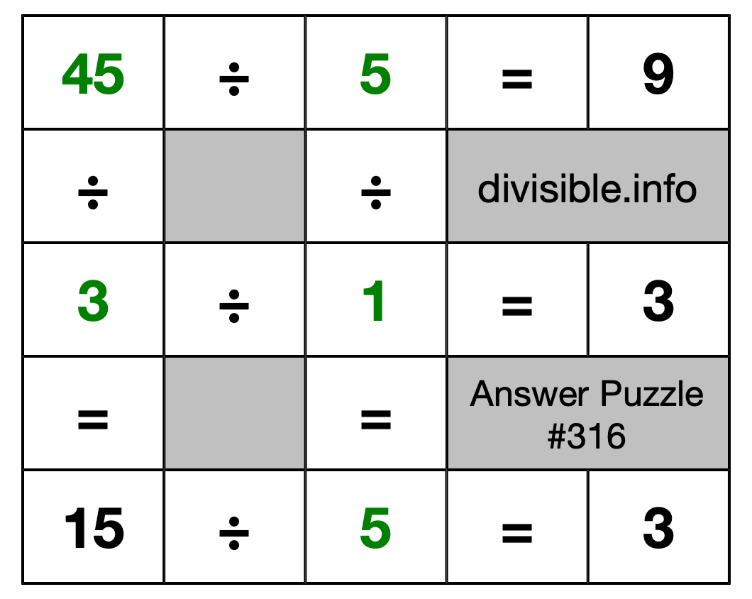 Solution to Division Puzzle #316