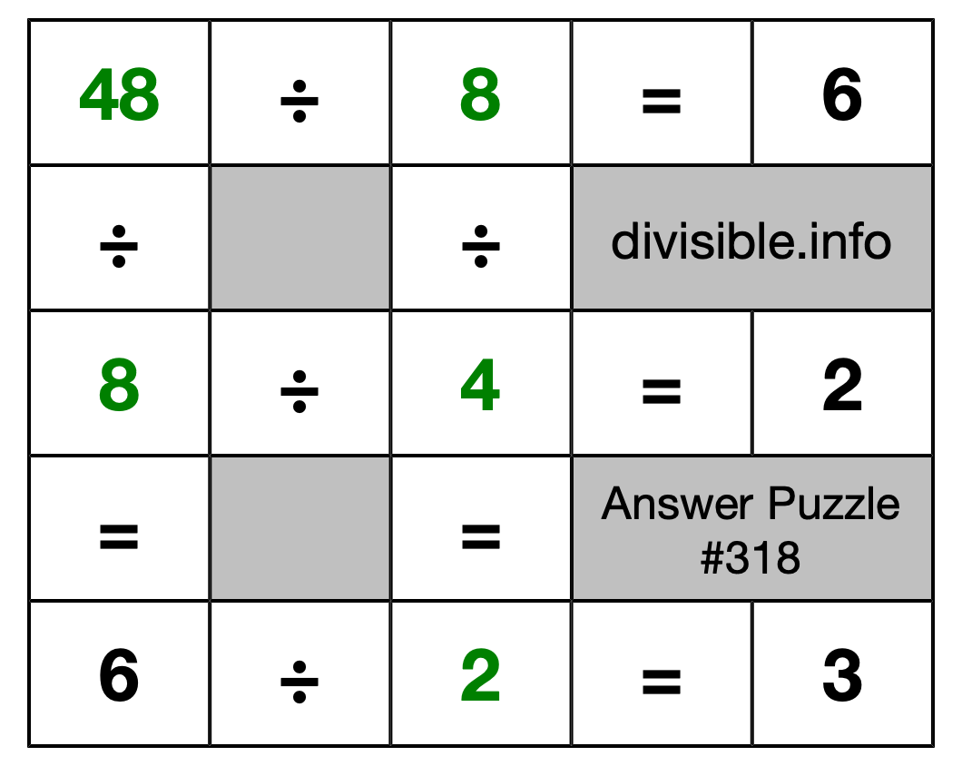 Solution to Division Puzzle #318