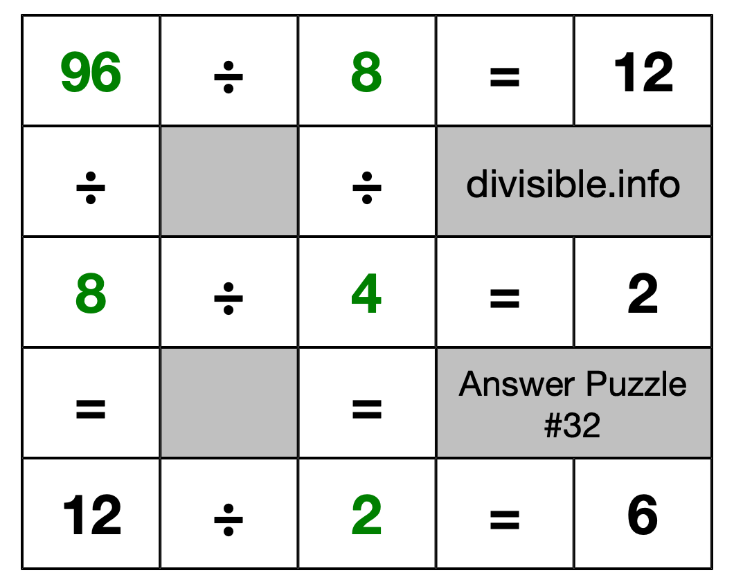 Solution to Division Puzzle #32