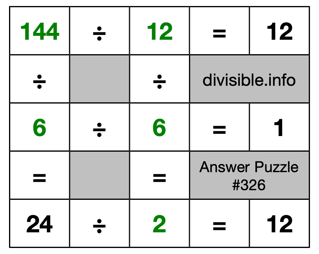 Solution to Division Puzzle #326