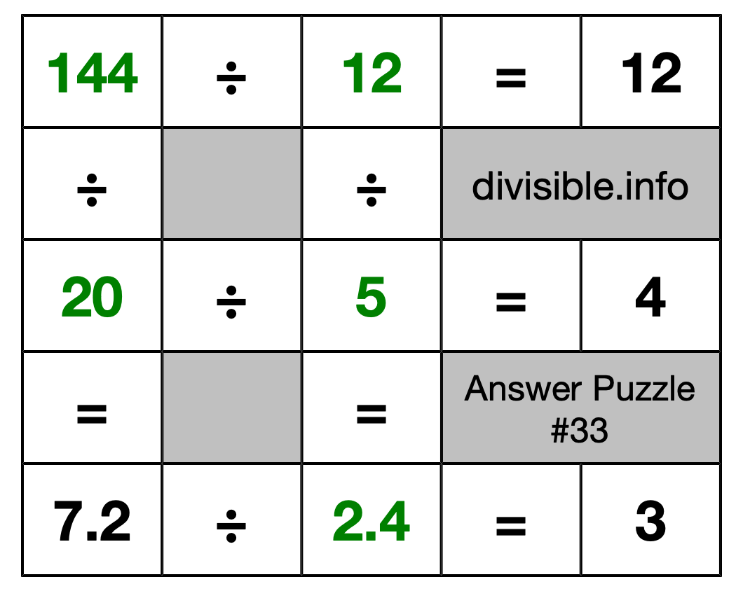 Solution to Division Puzzle #33
