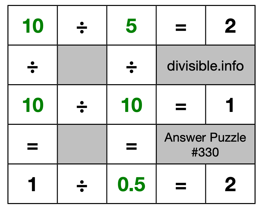 Solution to Division Puzzle #330