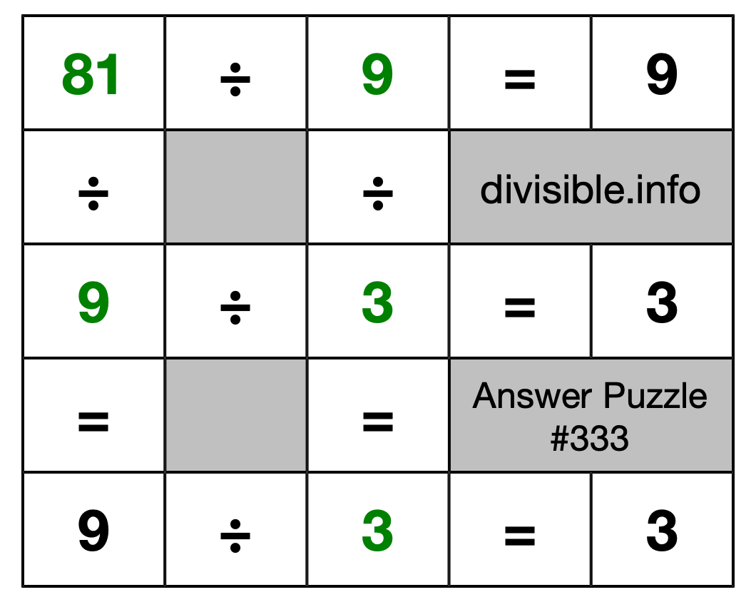 Solution to Division Puzzle #333