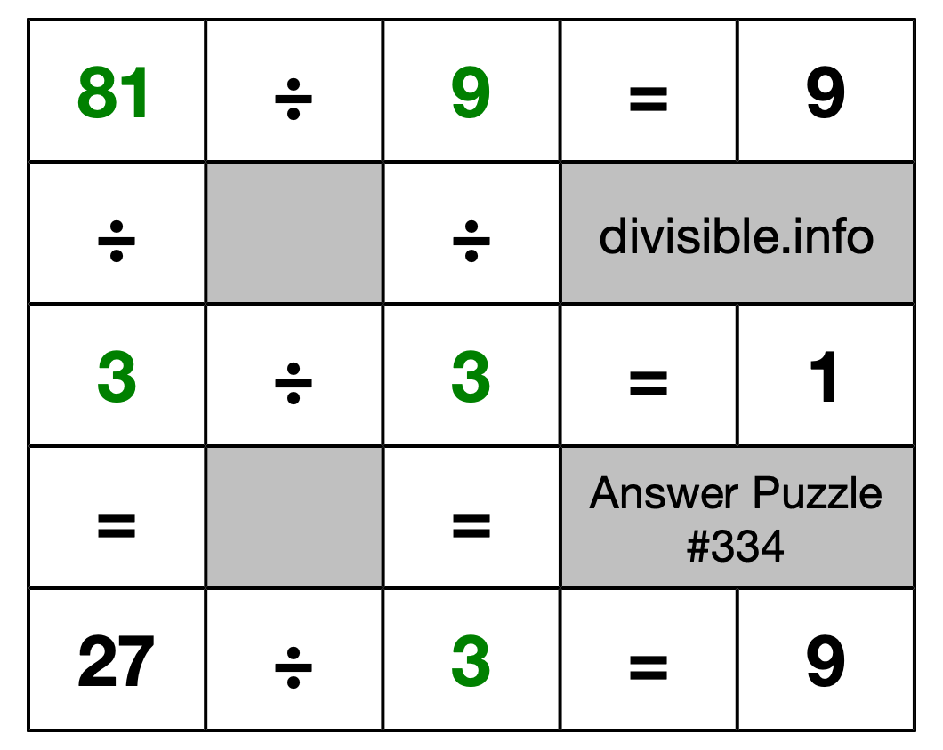 Solution to Division Puzzle #334
