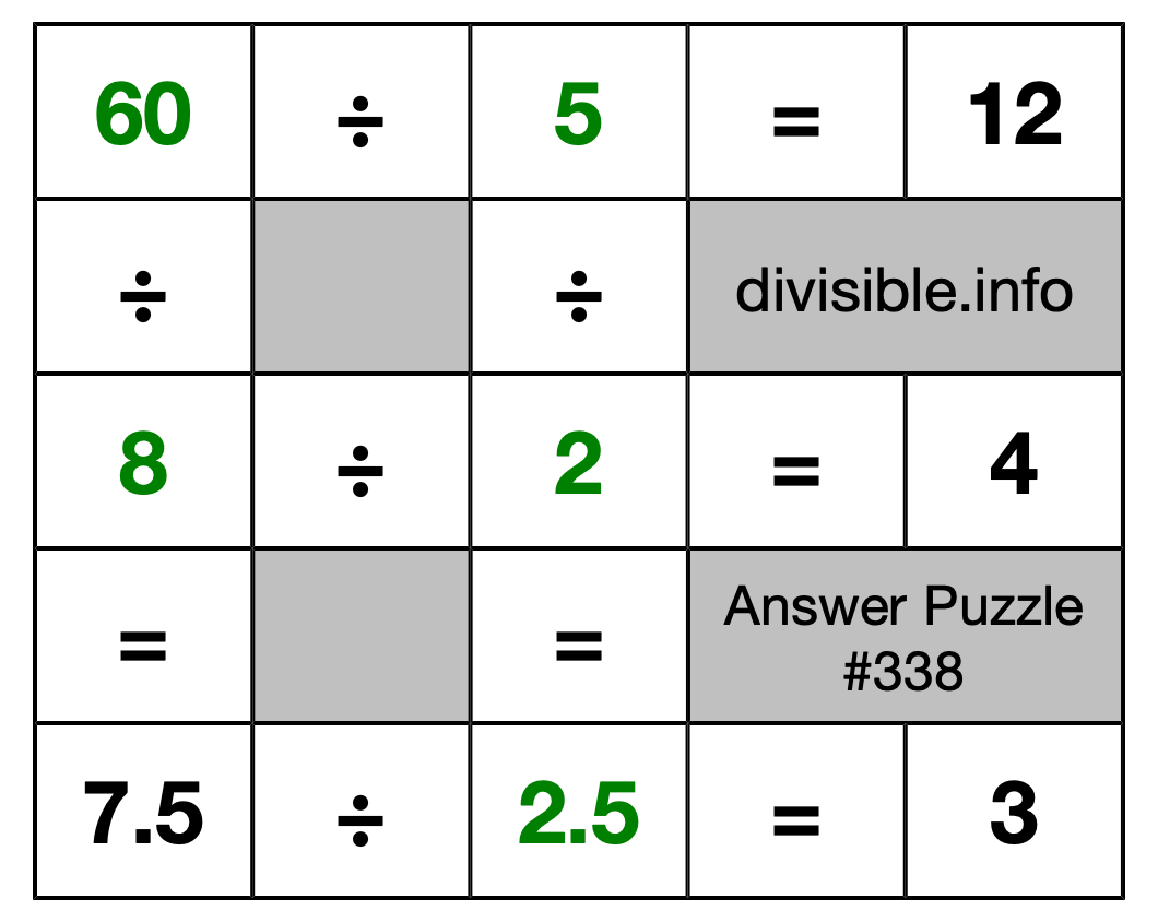 Solution to Division Puzzle #338