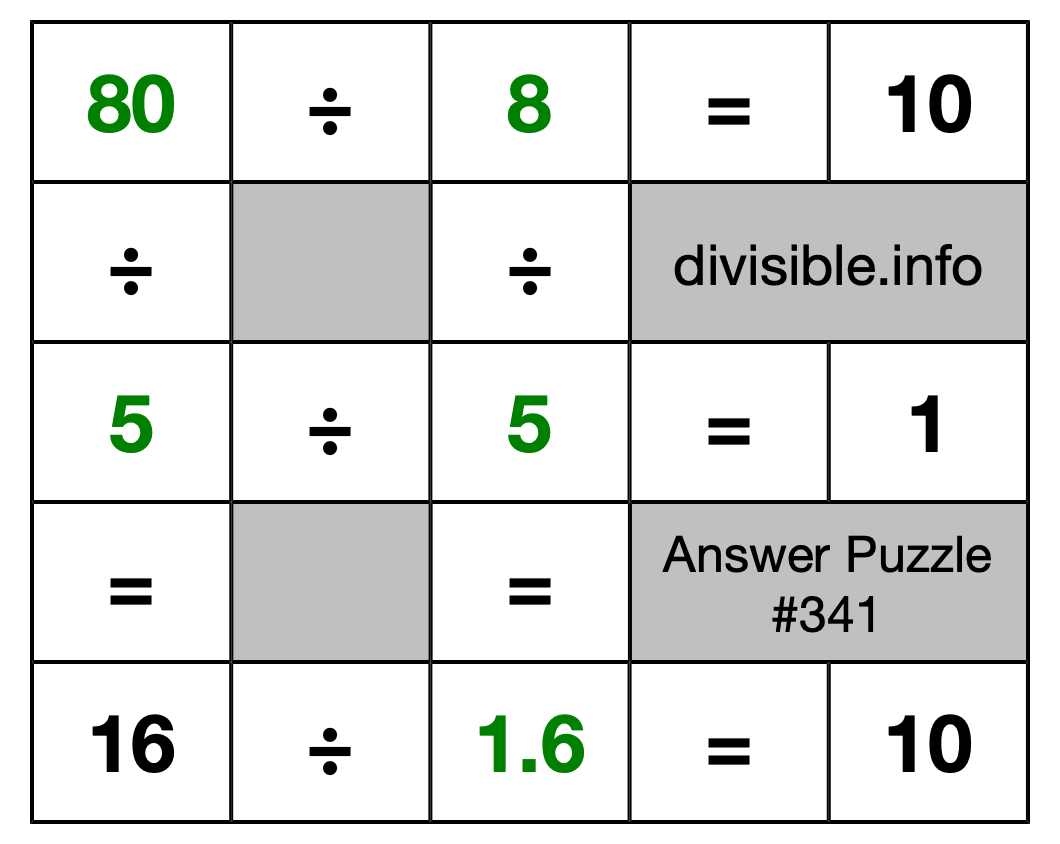Solution to Division Puzzle #341