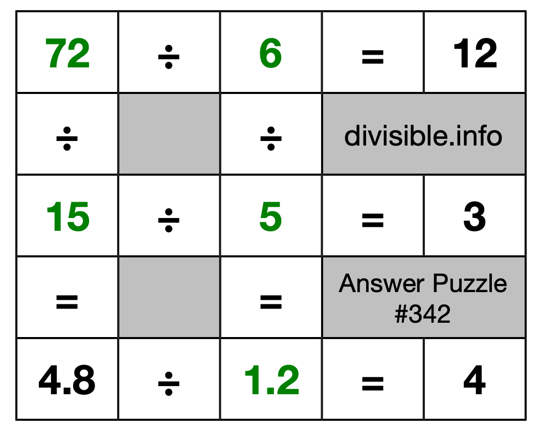 Solution to Division Puzzle #342