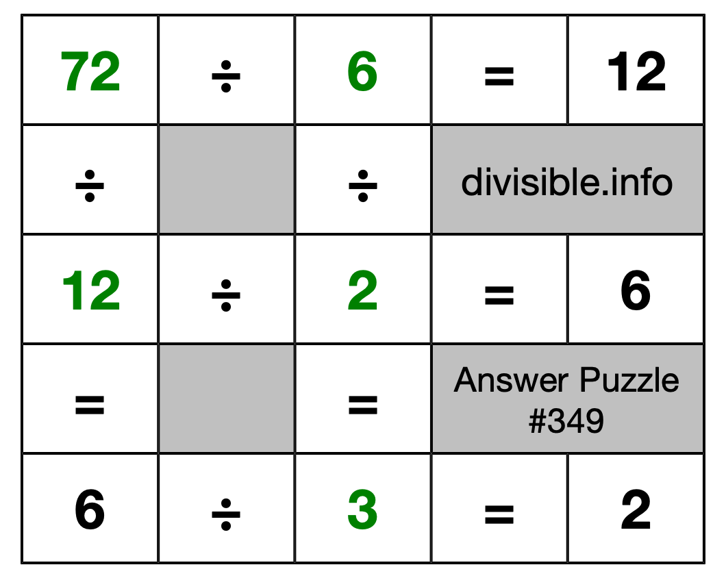 Solution to Division Puzzle #349