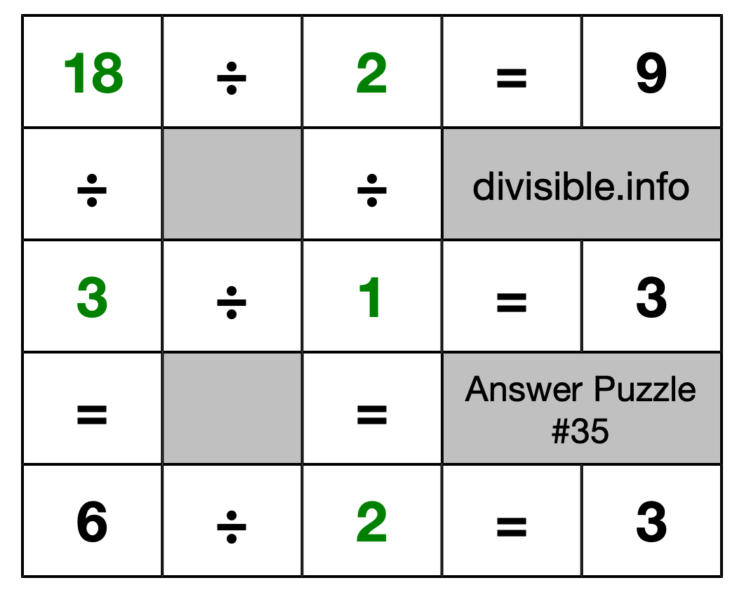 Solution to Division Puzzle #35