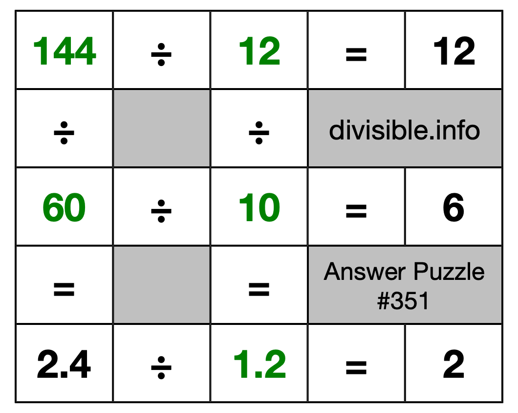Solution to Division Puzzle #351