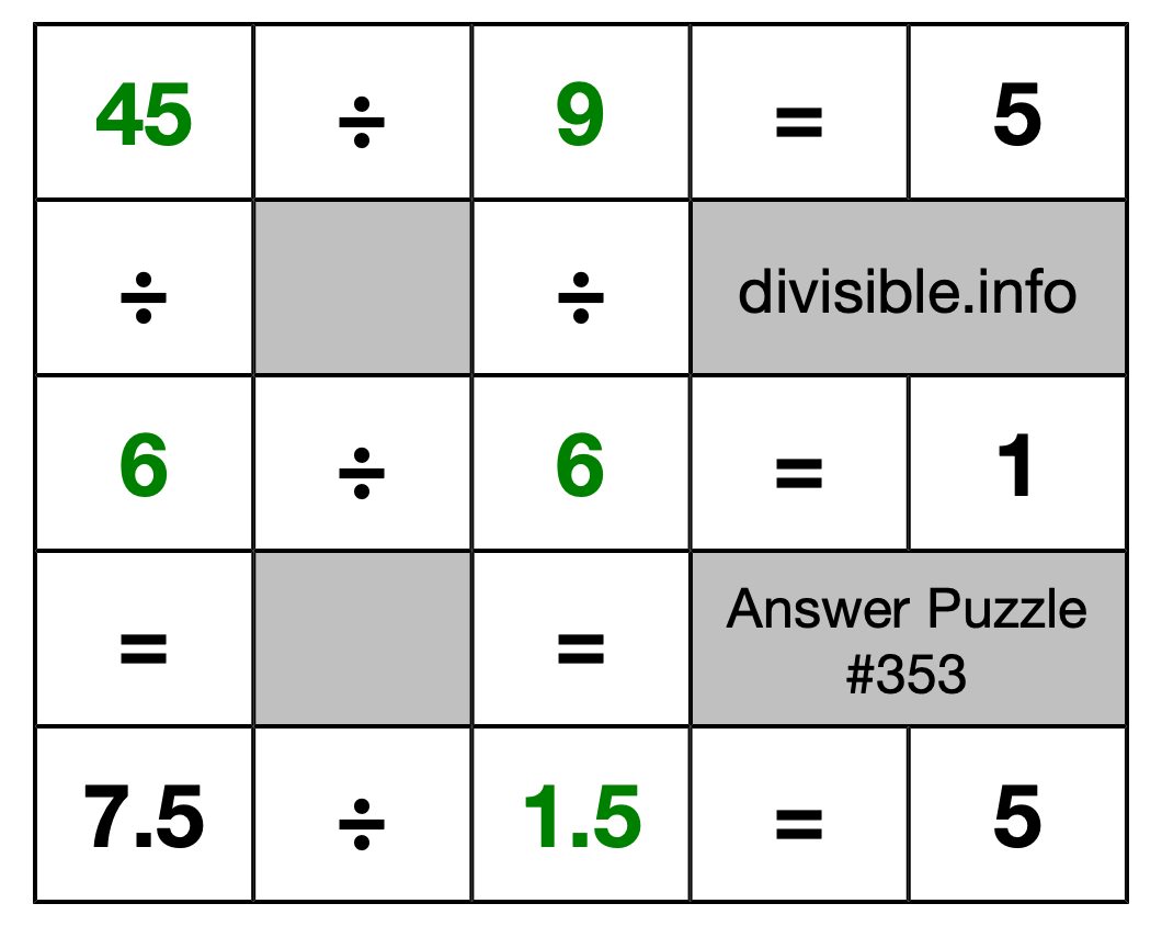 Solution to Division Puzzle #353