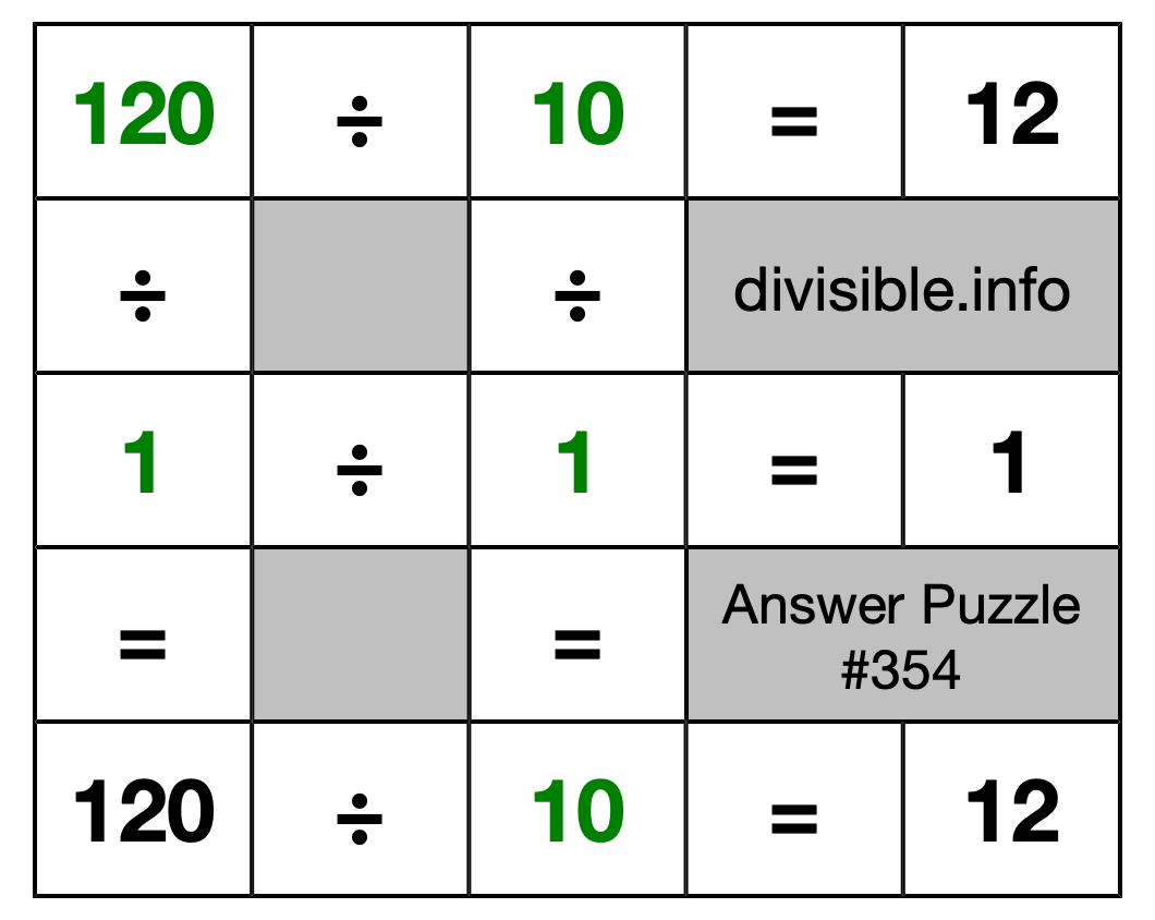 Solution to Division Puzzle #354