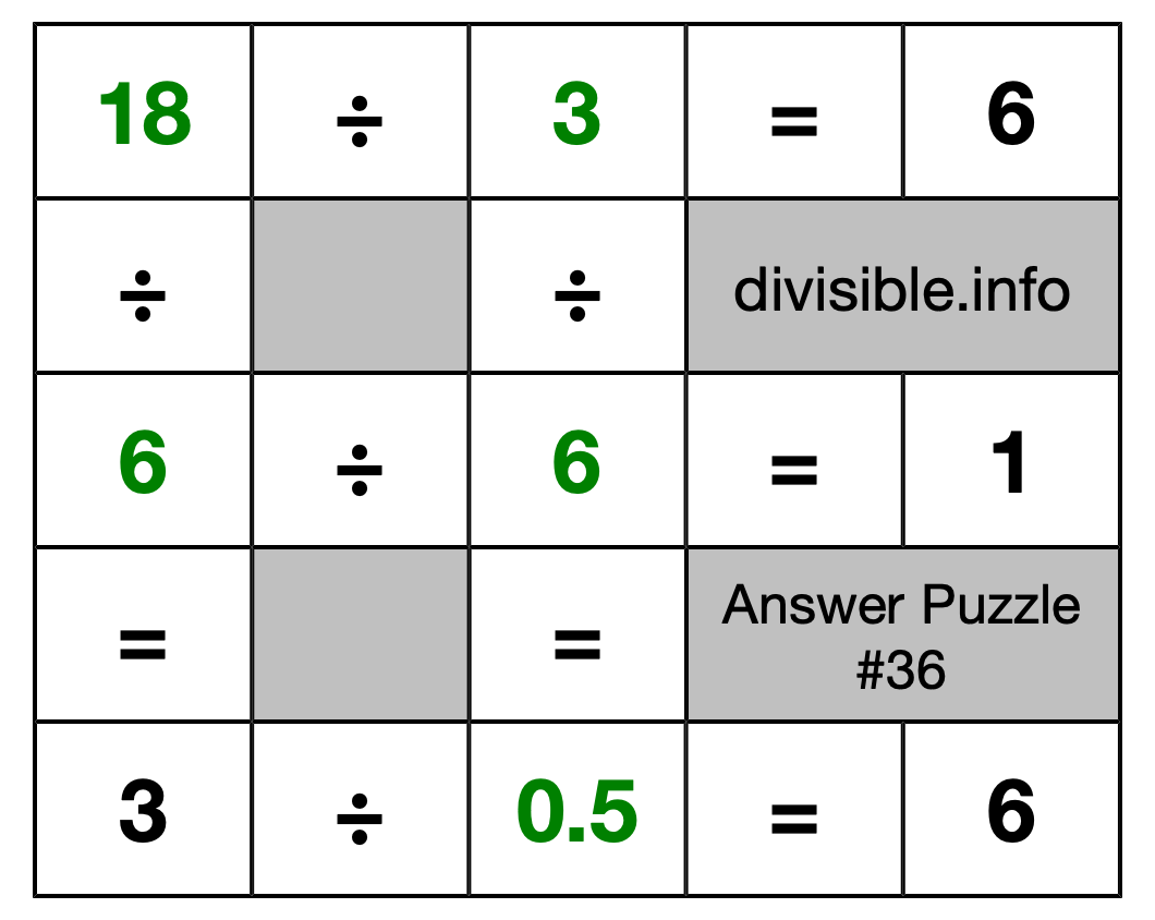 Solution to Division Puzzle #36