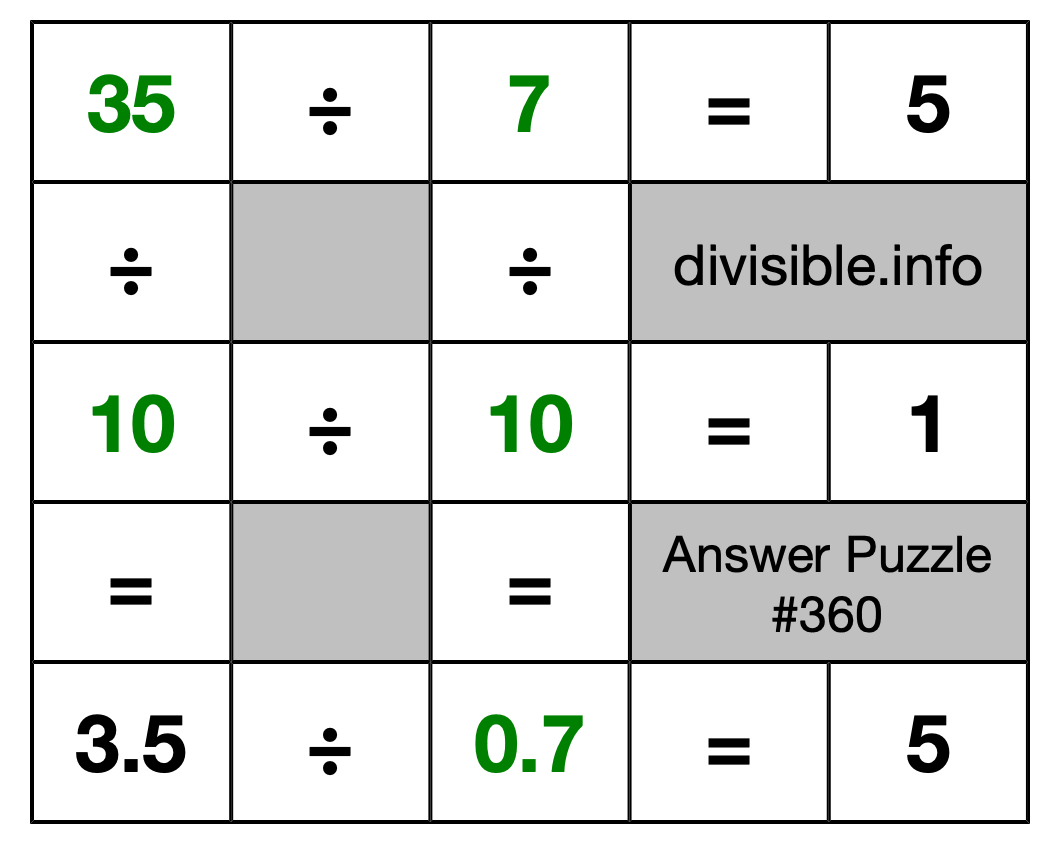 Solution to Division Puzzle #360