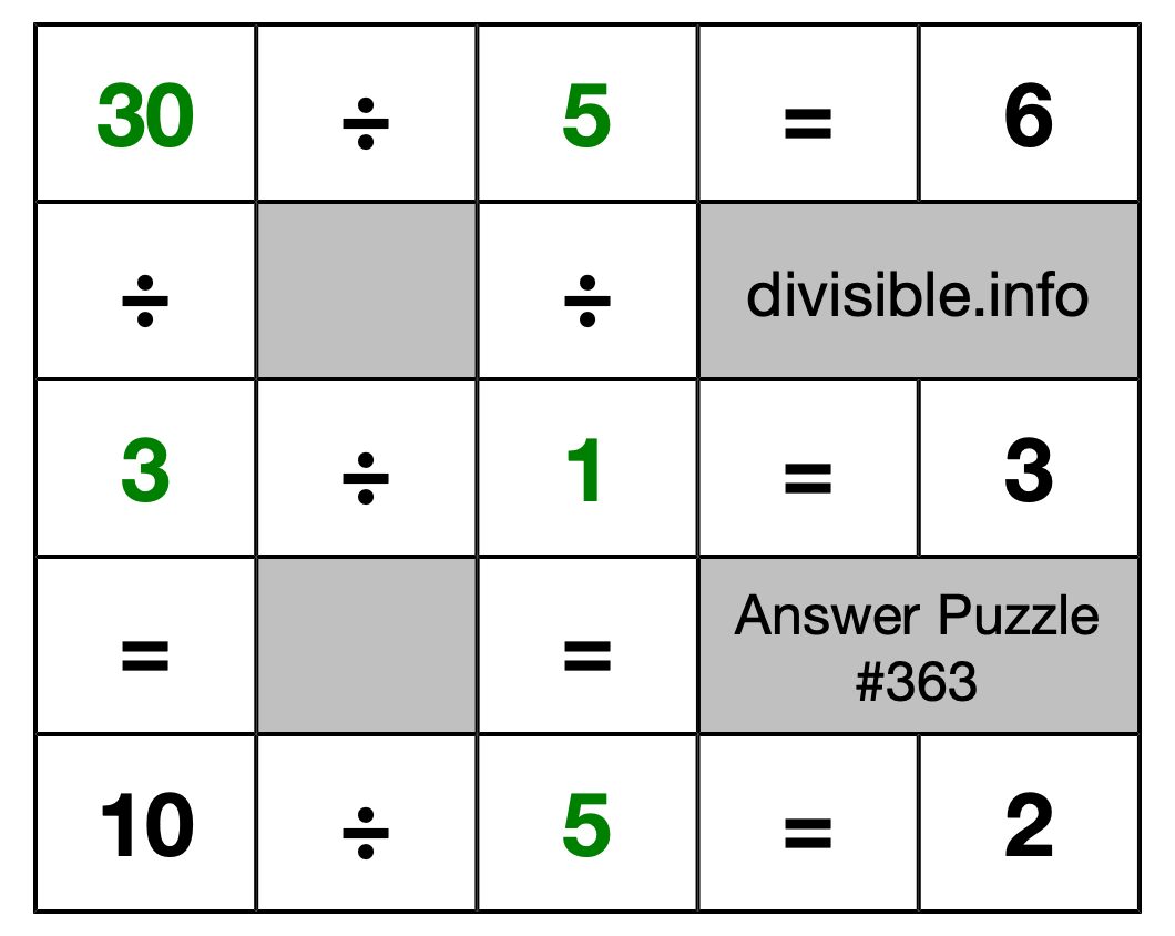 Solution to Division Puzzle #363