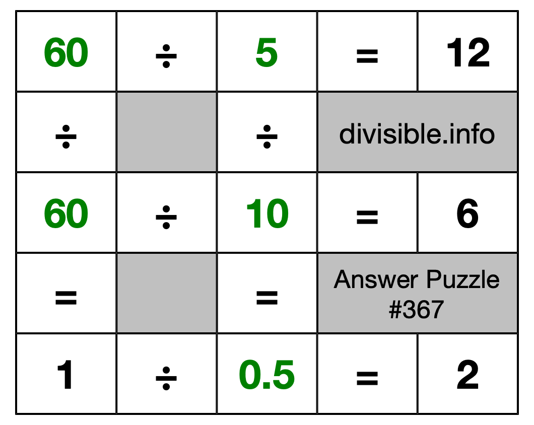 Solution to Division Puzzle #367