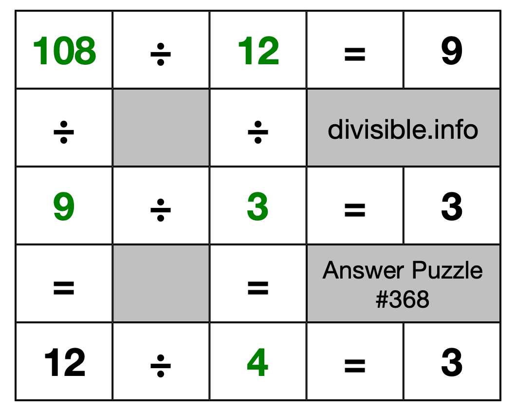 Solution to Division Puzzle #368