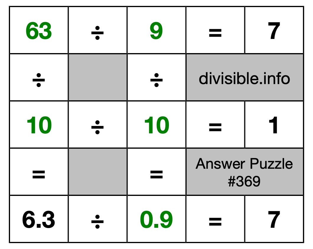 Solution to Division Puzzle #369