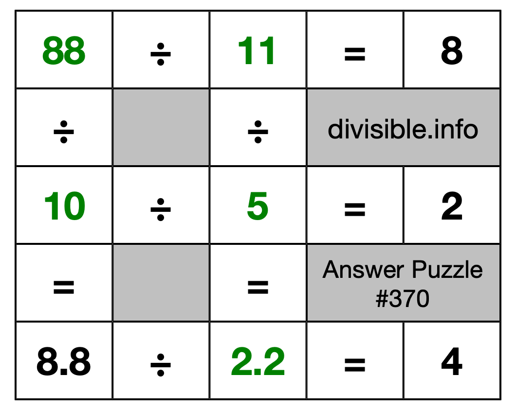 Solution to Division Puzzle #370