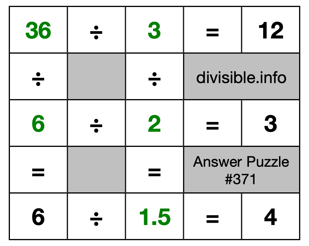 Solution to Division Puzzle #371