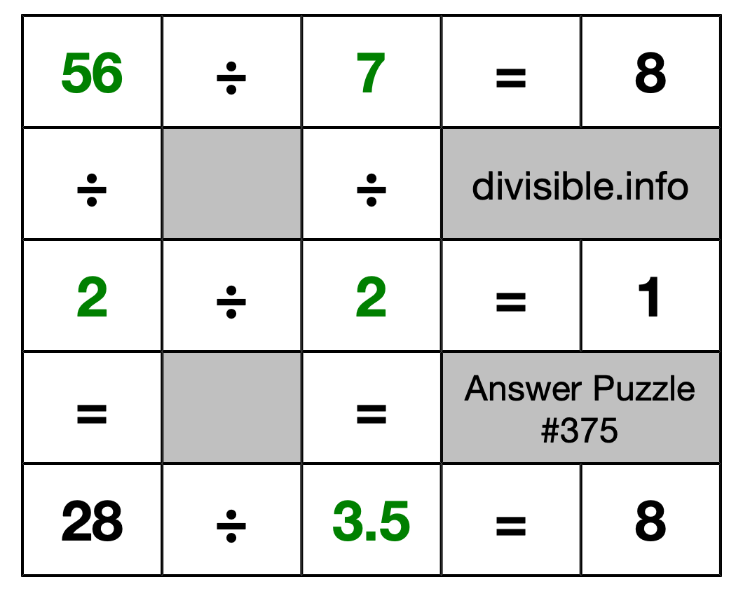 Solution to Division Puzzle #375