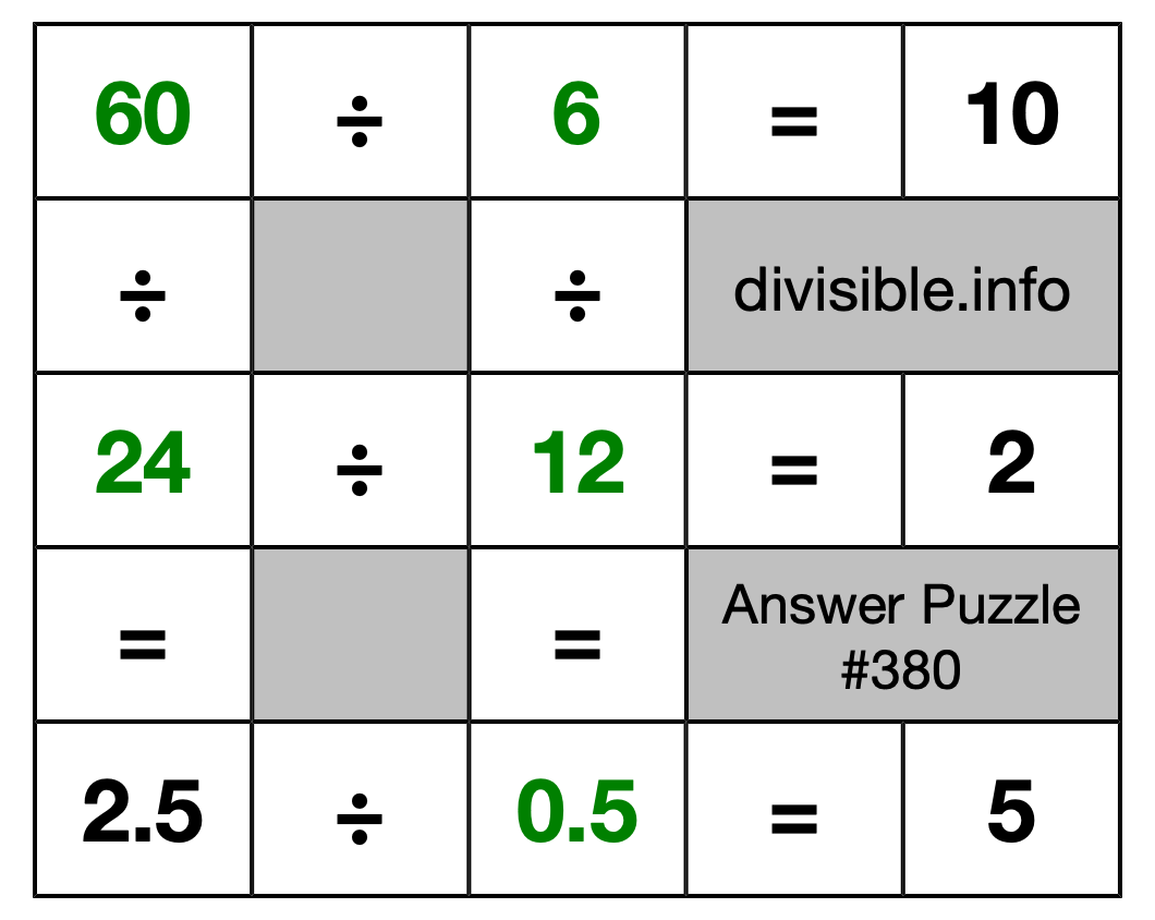 Solution to Division Puzzle #380