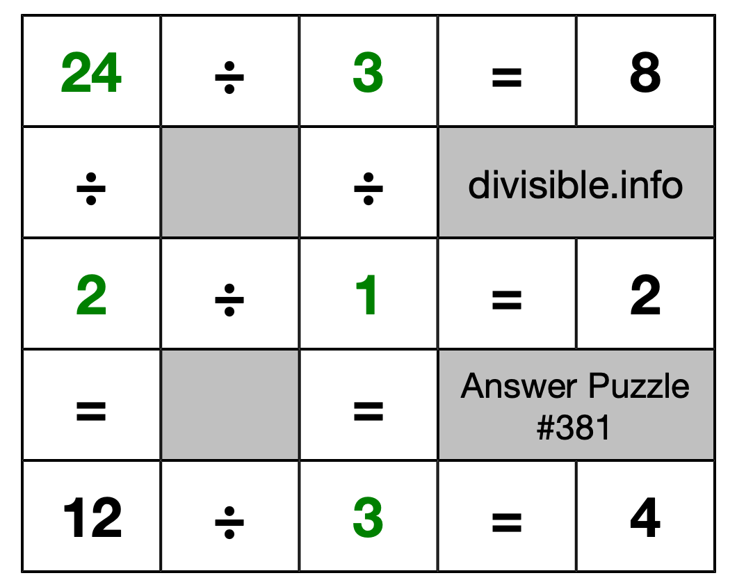 Solution to Division Puzzle #381