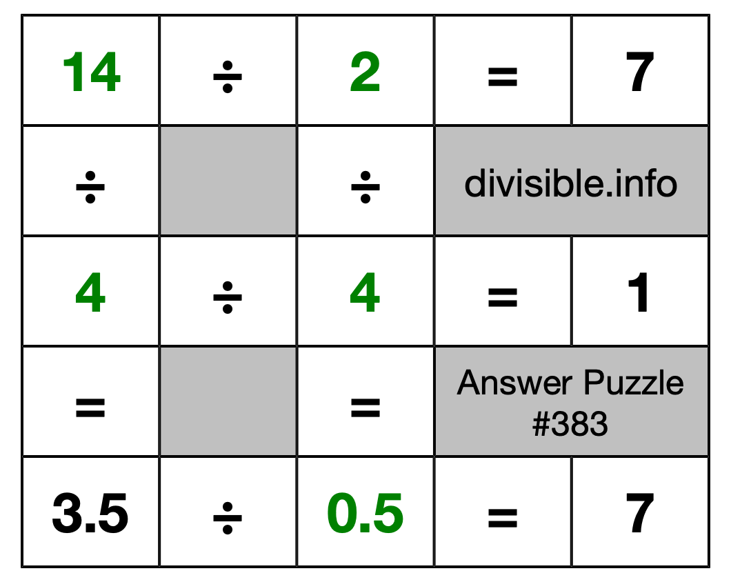 Solution to Division Puzzle #383