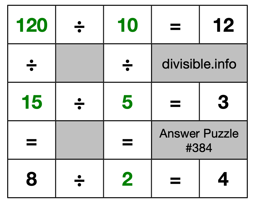 Solution to Division Puzzle #384