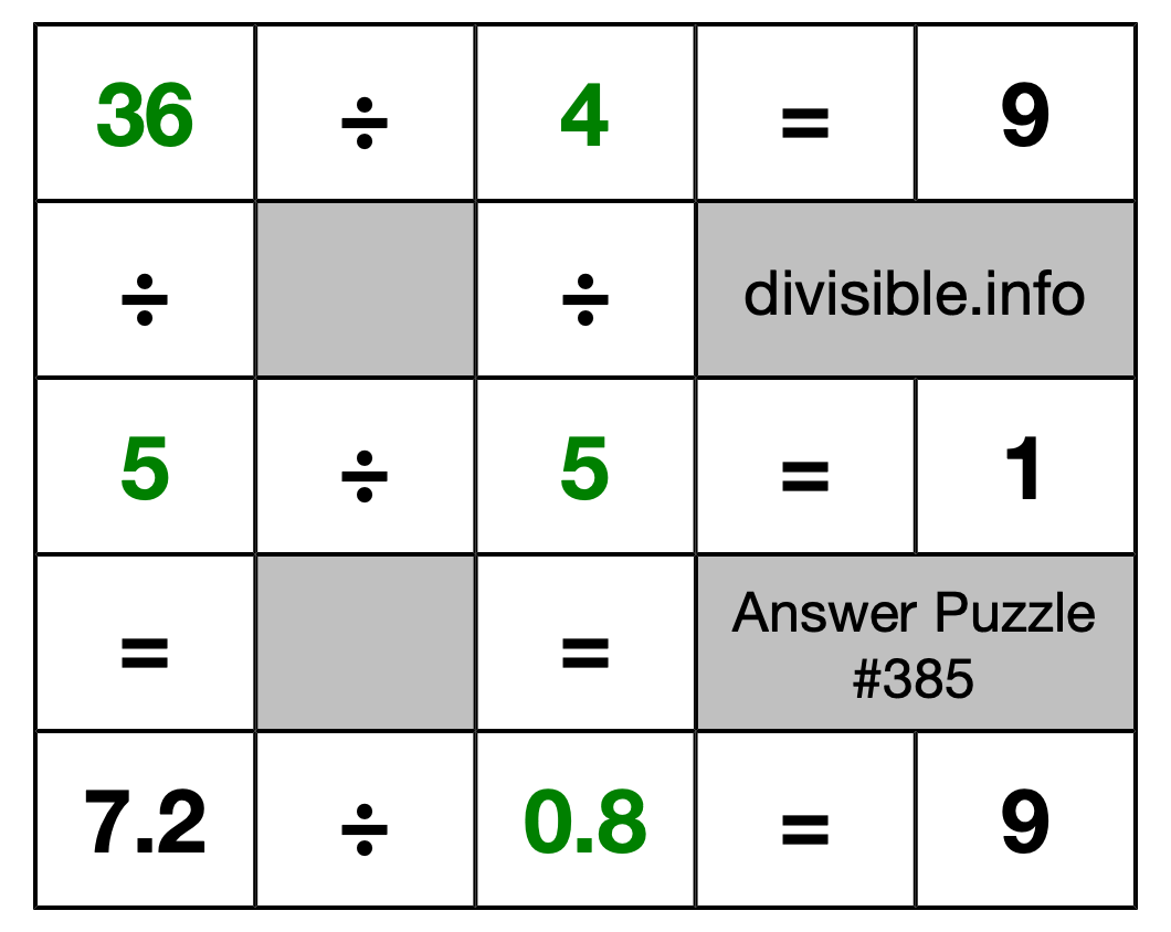 Solution to Division Puzzle #385