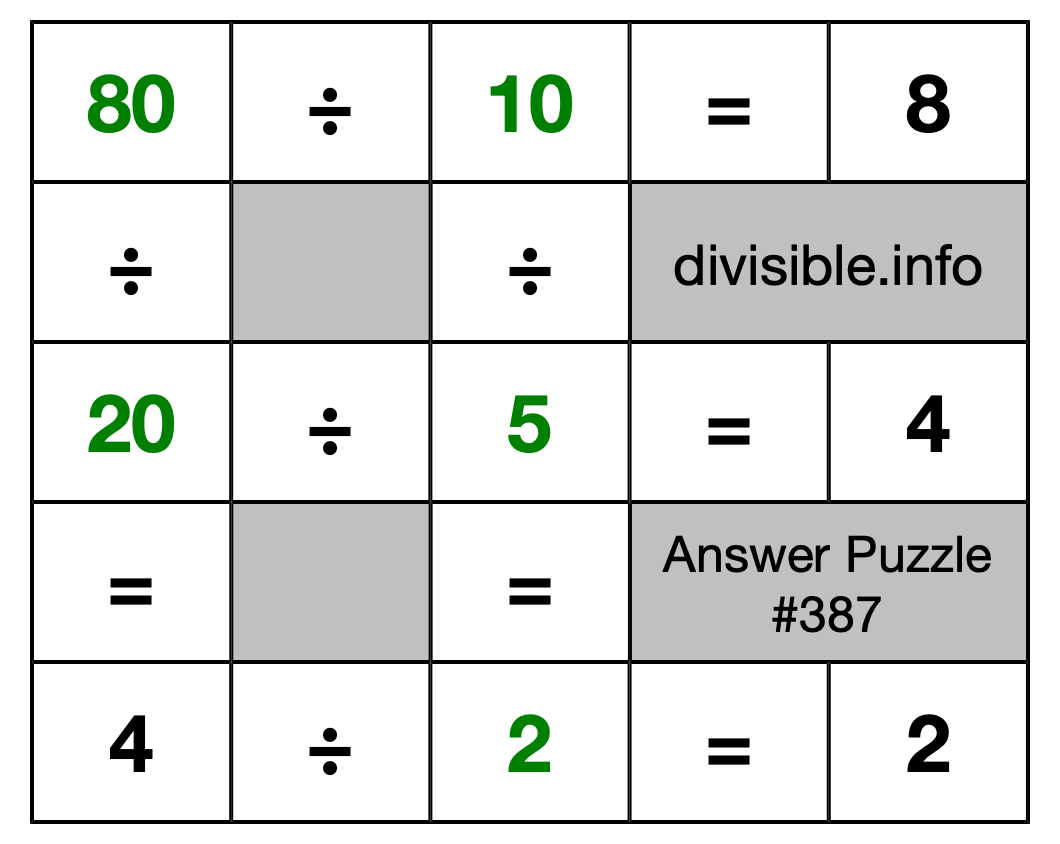 Solution to Division Puzzle #387