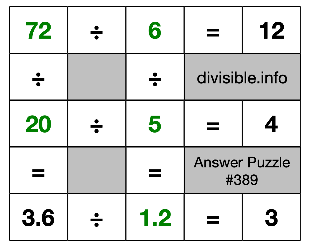 Solution to Division Puzzle #389