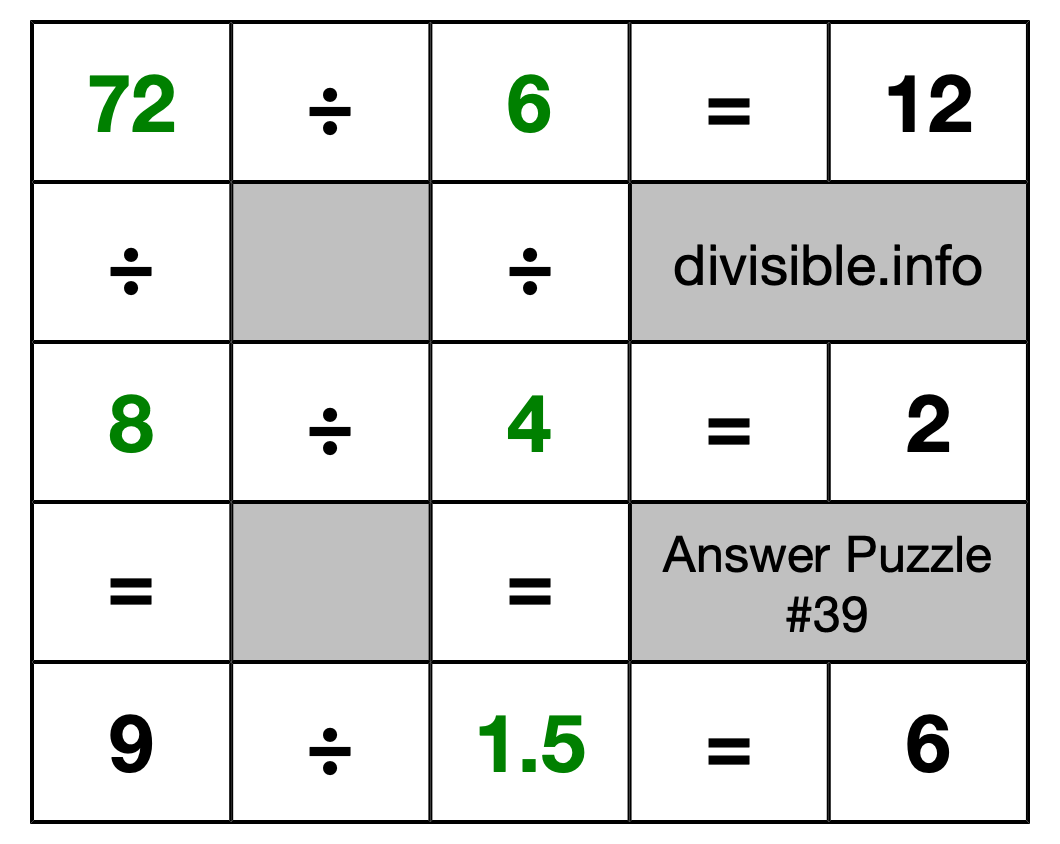 Solution to Division Puzzle #39