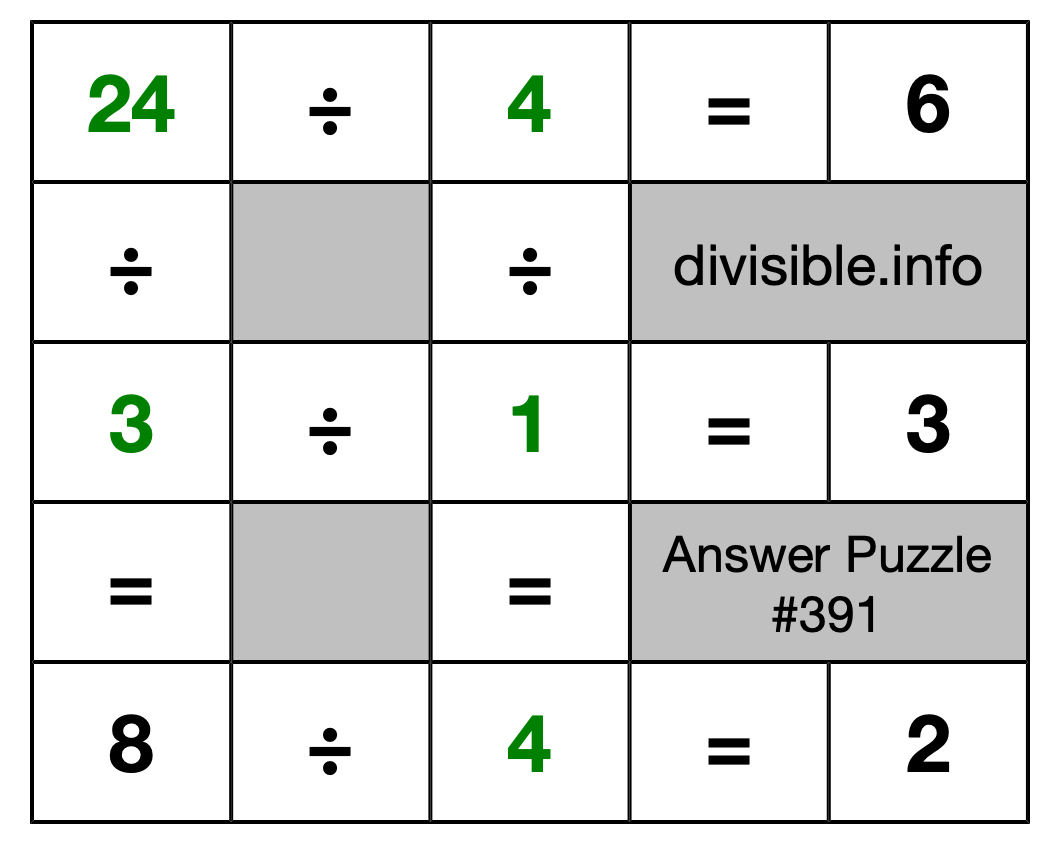 Solution to Division Puzzle #391