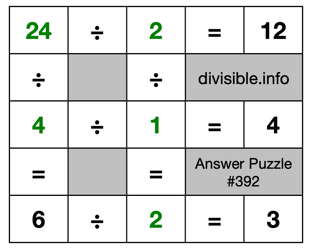 Solution to Division Puzzle #392