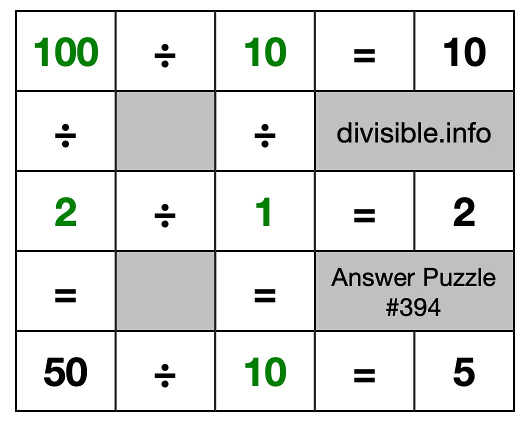 Solution to Division Puzzle #394