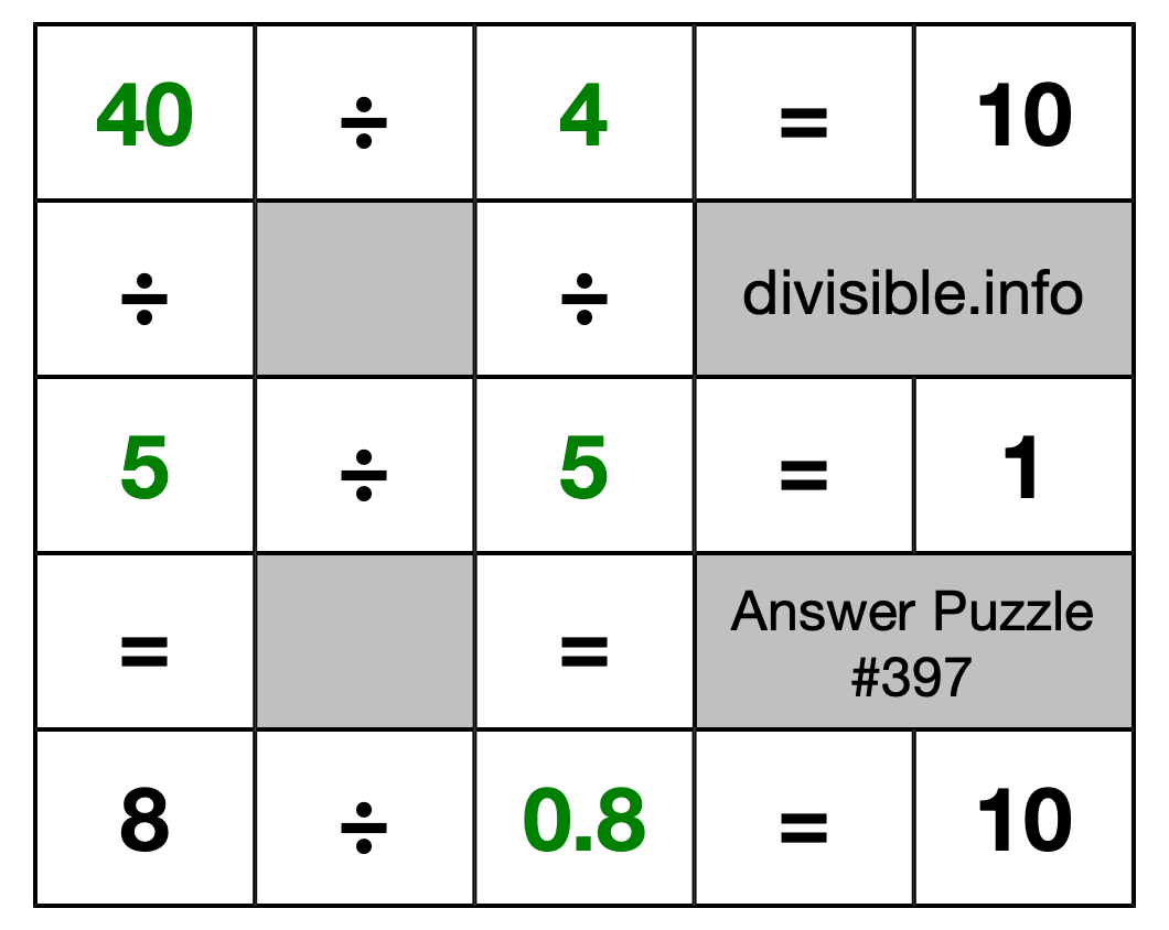Solution to Division Puzzle #397